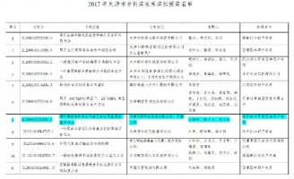 天津开云电子（中国）官方网站科技荣获2017年天津市专利优秀奖