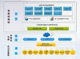 机动车排放带来的环境污染问题该如何应对？