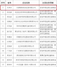 开云电子（中国）官方网站科技入选“工信部2019年第一批环保装备制造业规范条件企业”