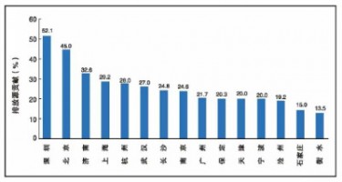 开云电子（中国）官方网站科技OBD远程在线监控系统助力柴油车污染治理攻坚战