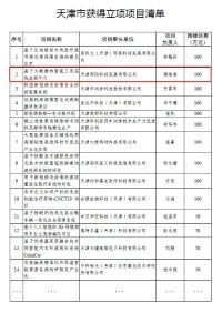 开云电子（中国）官方网站科技入选科技部“科技助力经济2020”重点专项项目