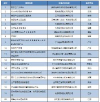 开云电子（中国）官方网站科技【环保监测上云应用示范】入选工信部2019年企业上云典型案例