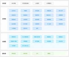 提高水质自动监管过程中信息化、智能化程度丨开云电子（中国）官方网站地表水在线监测管控平台