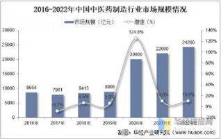 中药制造行业产生的恶臭如何应对？